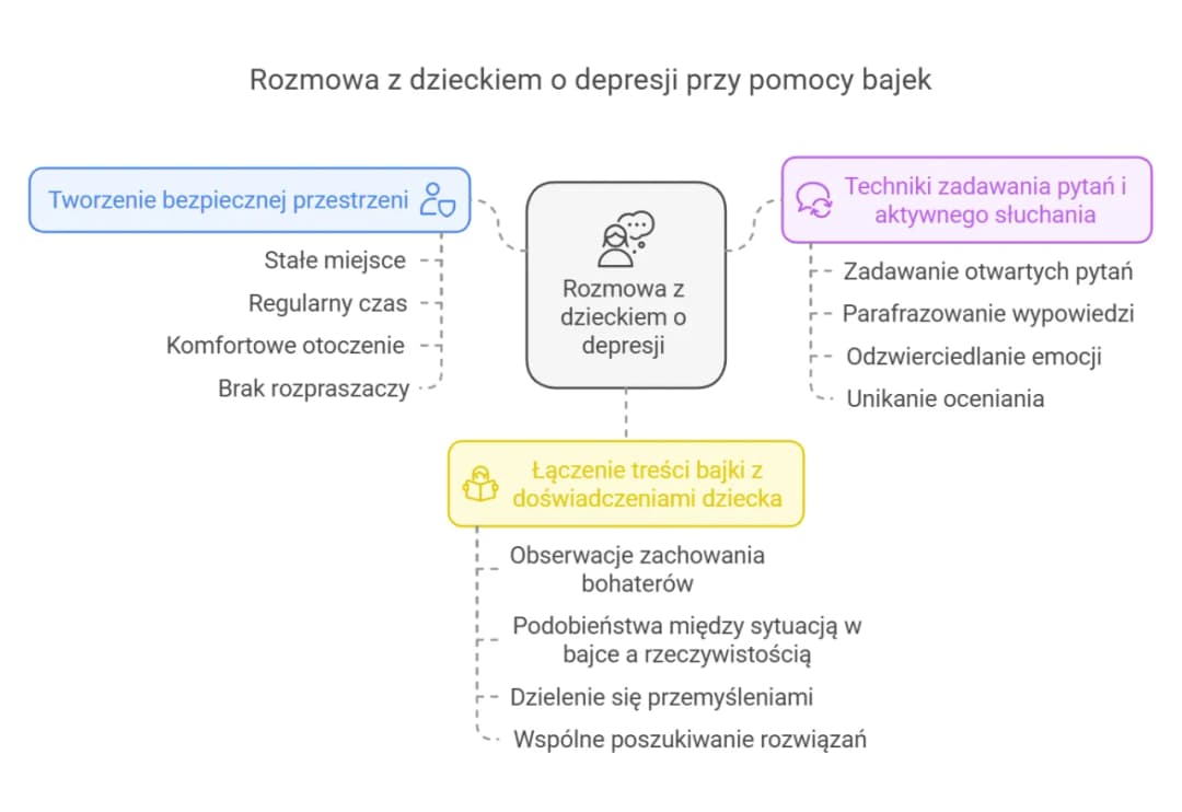 Jak poradzić sobie z depresją dziecka – skuteczne strategie wsparcia